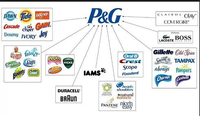Procter & Gamble's Strategy to Stay #1 in Consumer Goods Procter & Gamble's Strategy to Stay #1 in Consumer Goods
