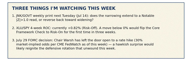 Title: Three Things I'm Watching This Week - Description: Three Things I'm Watching This Week Title: Three Things I'm Watching This Week - Description: Three Things I'm Watching This Week