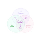 What is AI Engineering?