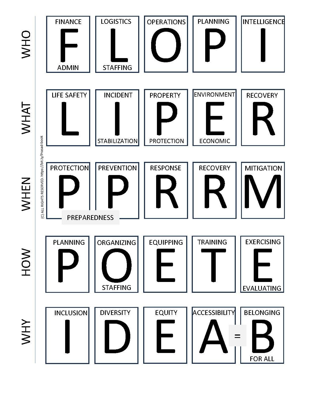 EM Mantras chart - for a detailed description, please contact info@bartondunant.com and use em mantras in the subject line.