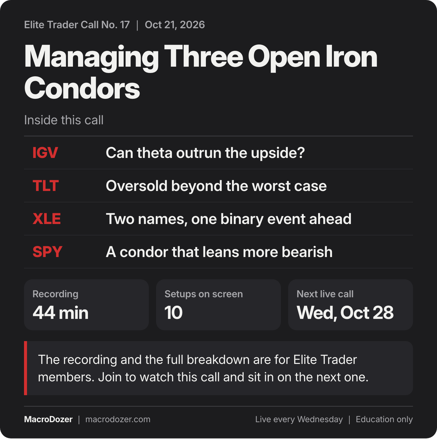 Elite Trader Call No. 17, Oct 21, 2026: Managing Three Open Iron Condors. Inside this call: IGV: Can theta outrun the upside?; TLT: Oversold beyond the worst case; XLE: Two names, one binary event ahead; SPY: A condor that leans more bearish.