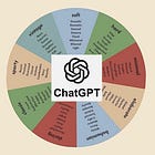 Can ChatGPT Help Me Define My Style Words?