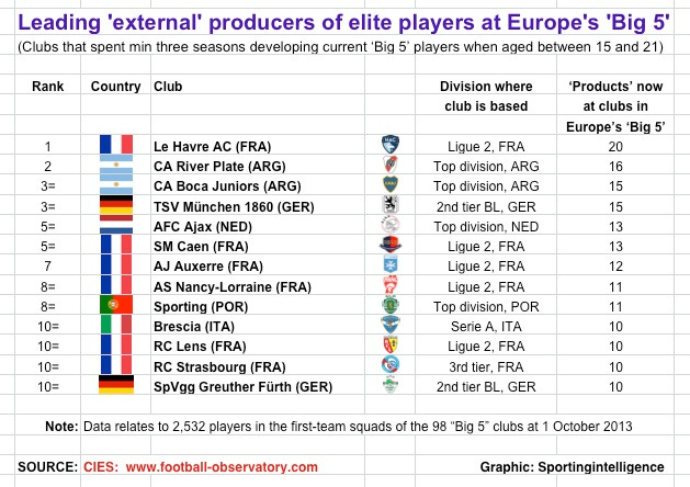 CIES best producers 13-14, external CIES best producers 13-14, external