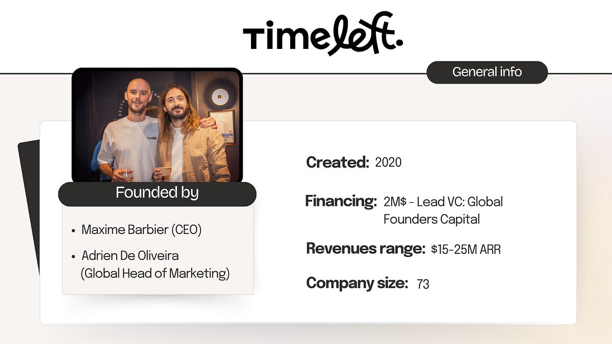 Timbeleft Inside Timeleft's journey to connecting 150,000 diners monthly across ...