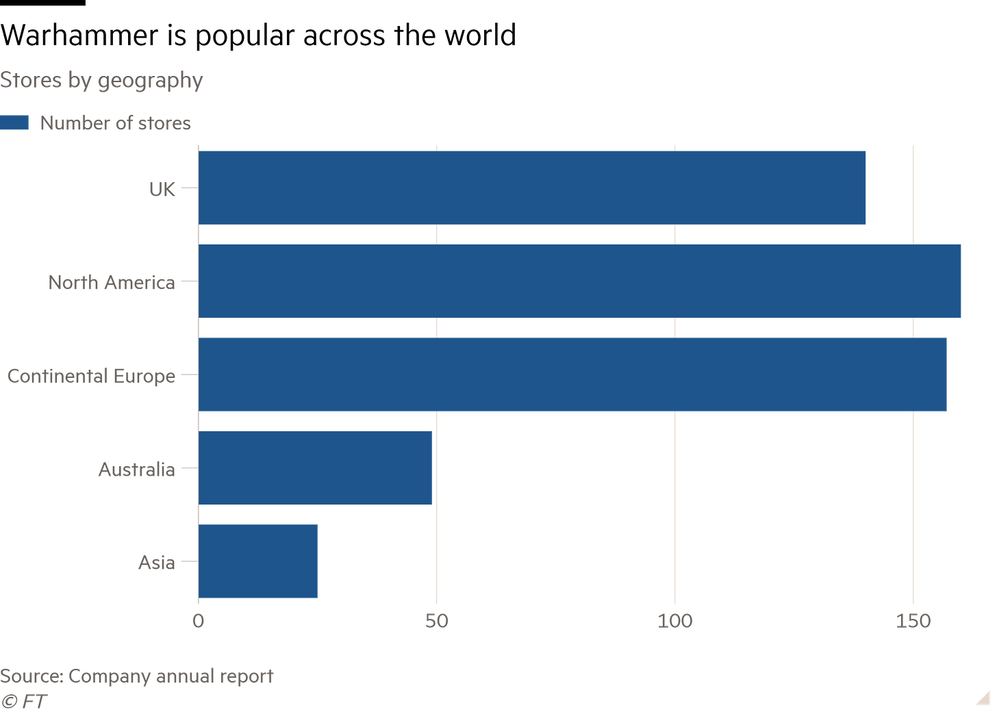 Games Workshop sheds its fantasy valuation - Investors' Chronicle Games Workshop sheds its fantasy valuation - Investors' Chronicle