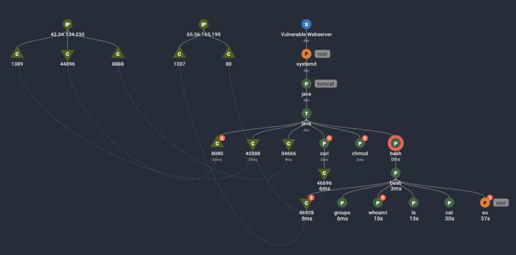 Weaponized Log4j Exploit In Action Weaponized Log4j Exploit In Action