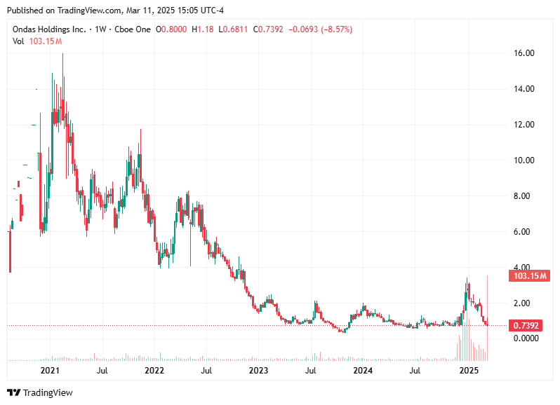 TradingView chart TradingView chart