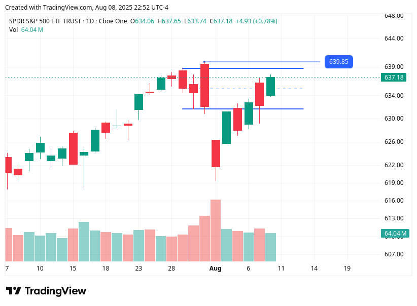 TradingView chart TradingView chart