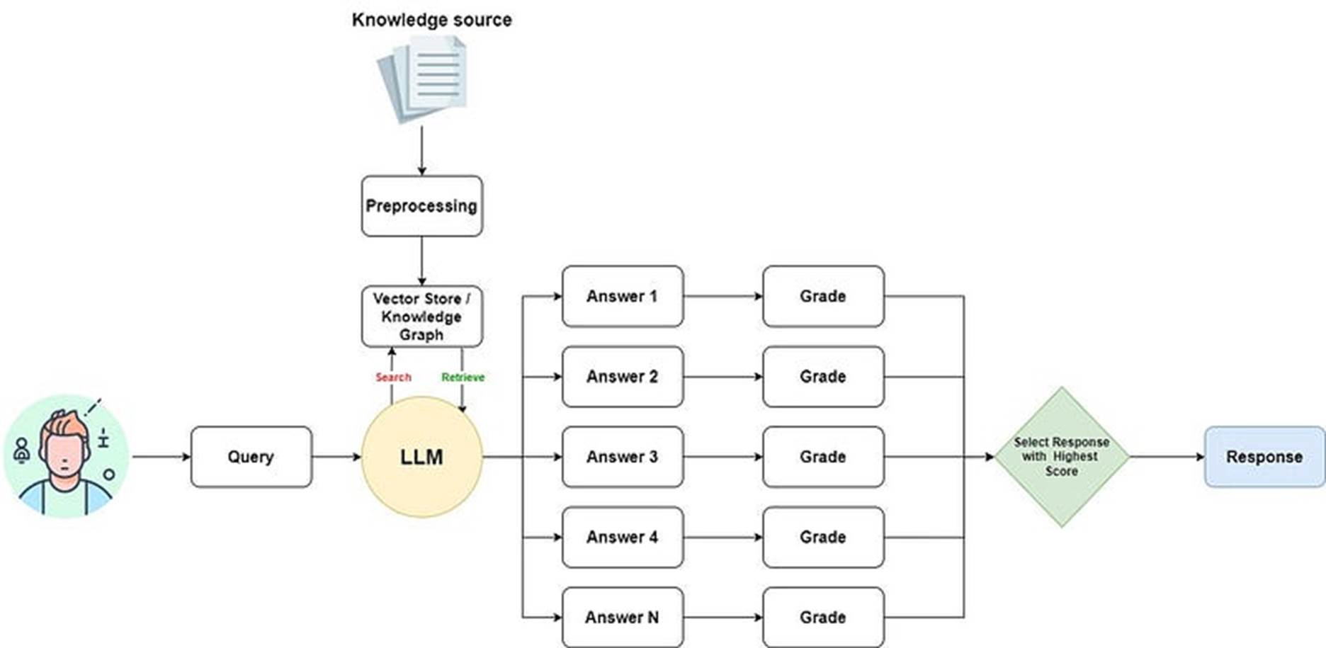 The Sequence Knowledge #478: Speculative RAG is a More Efficient Form of RAG