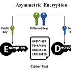 Public Key Cryptography: How Math Secures the Internet