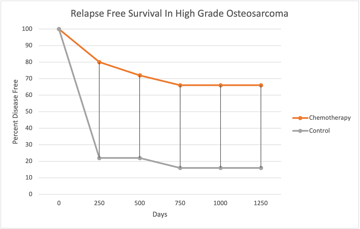 osteosarcoma treatment