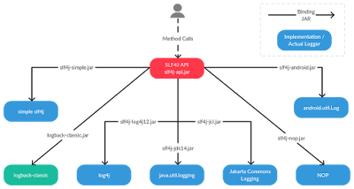 Top 22 Libraries Java Developers Should Learn