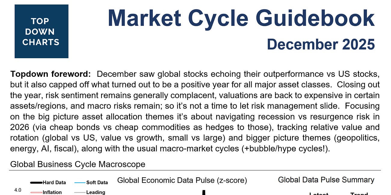 Market Cycle Guidebook - December 2025