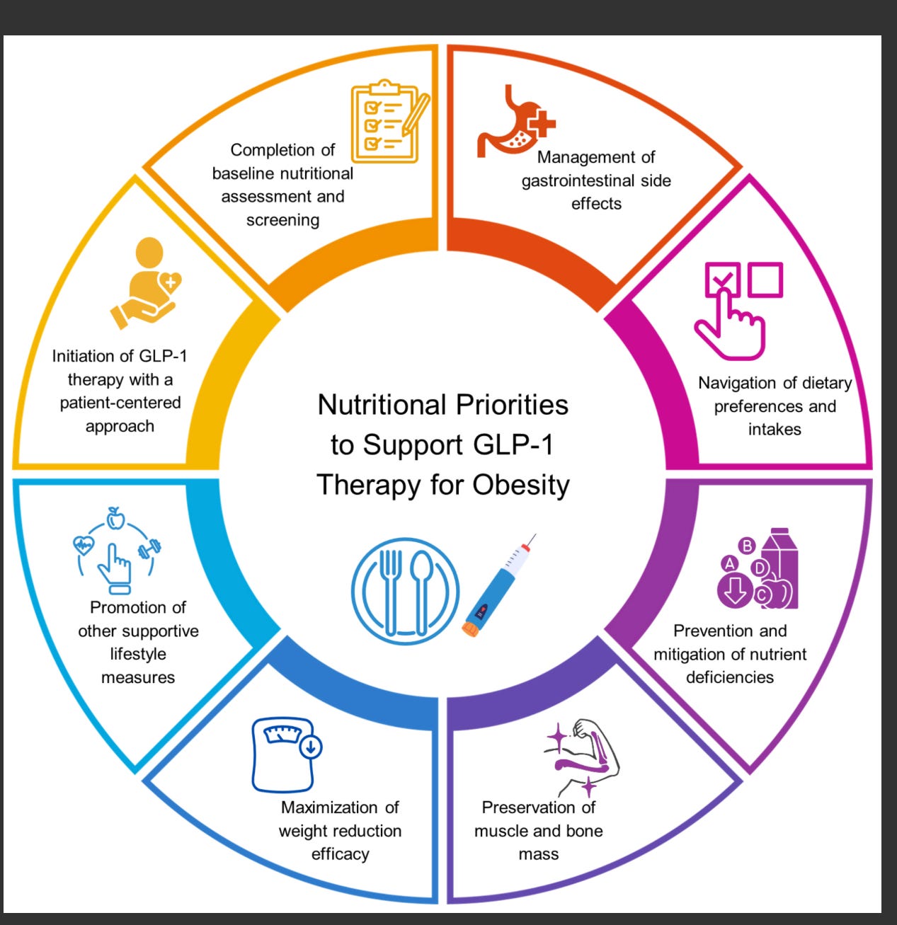 glp 1 sources The GLP-1 revolution: What UAB researchers are discovering about how these drugs work Diagram of how GLP-1 glucagon-like