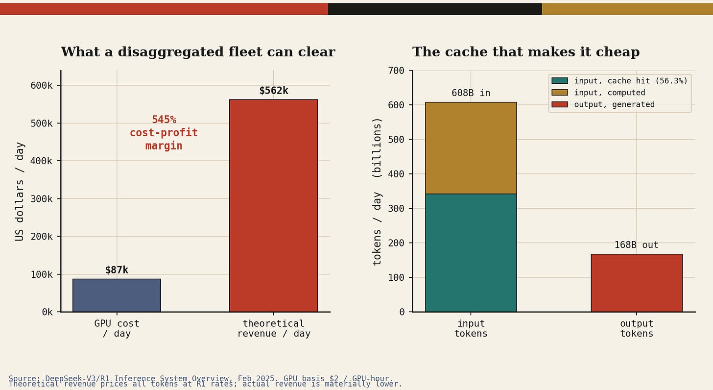 Figure 10 Figure 10