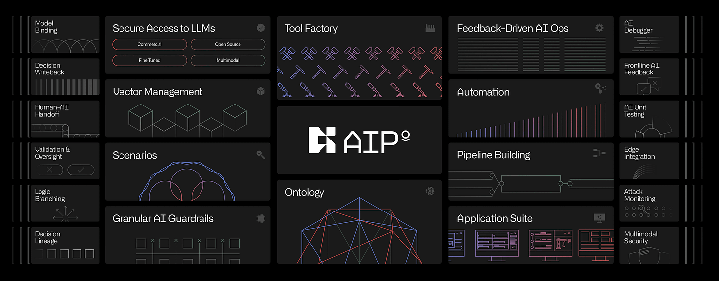 Palantir AIP platform
