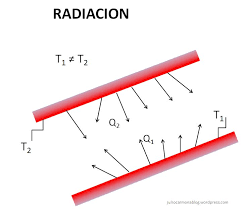 Transferencia de calor en edificación. • Inygest - Construcción y  rehabilitación de edificios, viviendas y locales comerciales