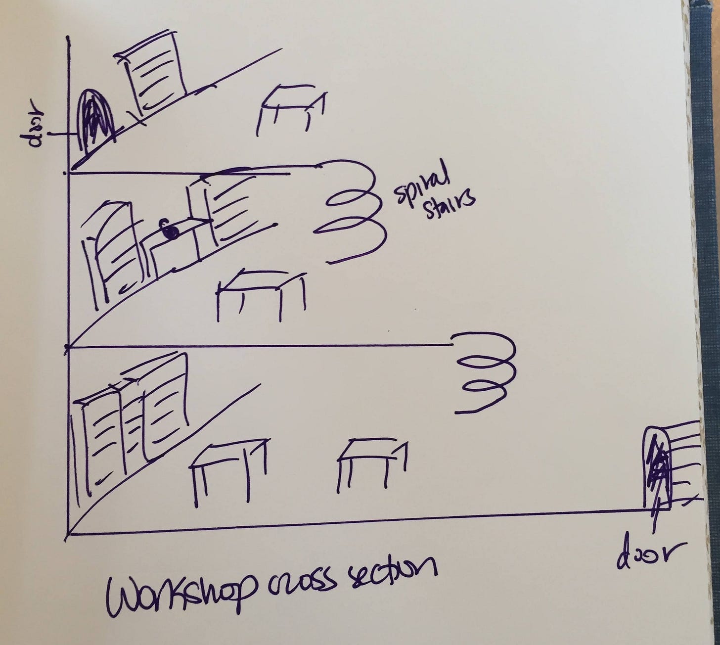 a rough sketch of a three story lab connected by spiral steps a rough sketch of a three story lab connected by spiral steps