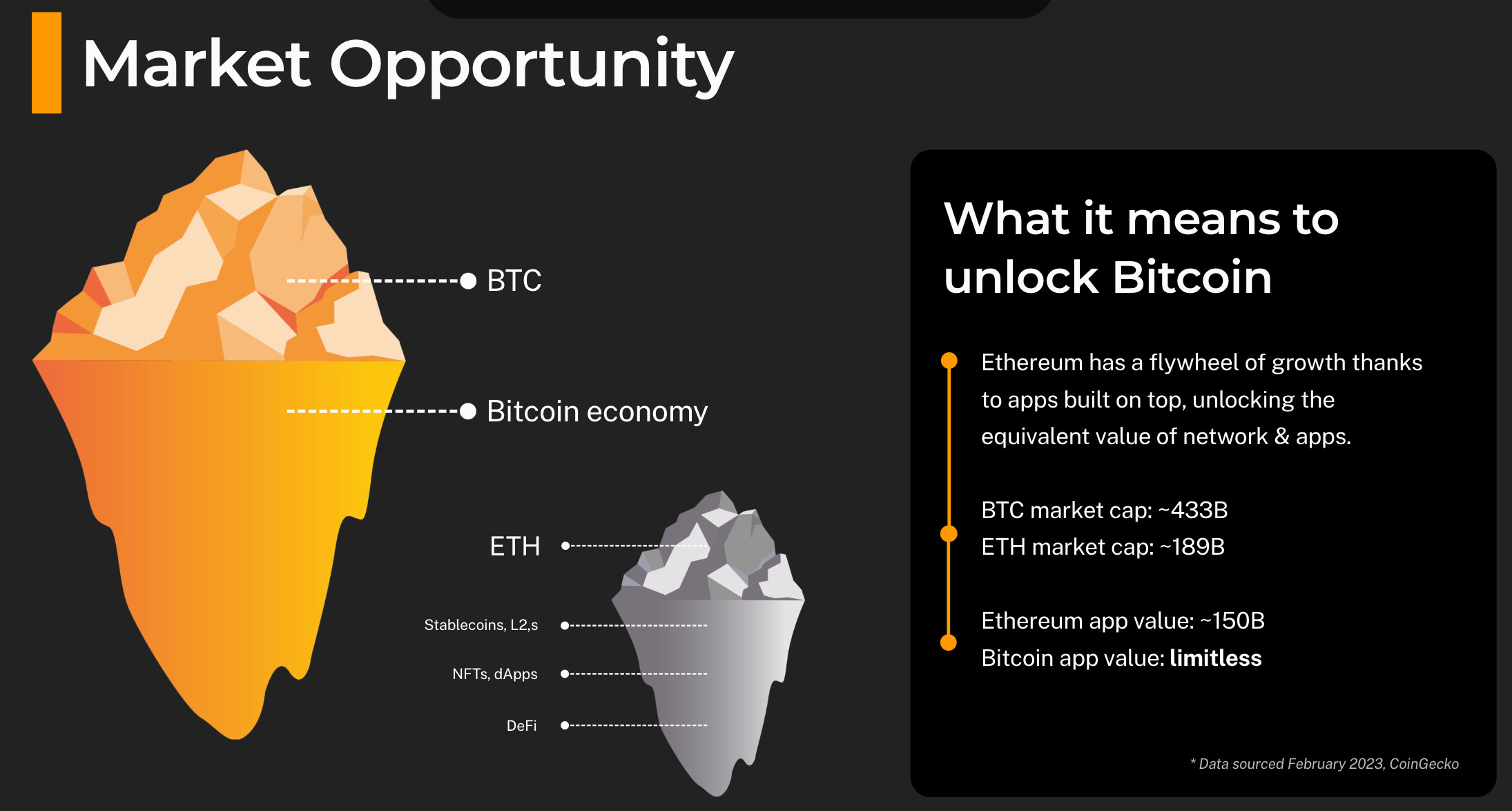 Echoes of the Past: What the Deja Vu Market Tells Us About the Next Bull  Market.
