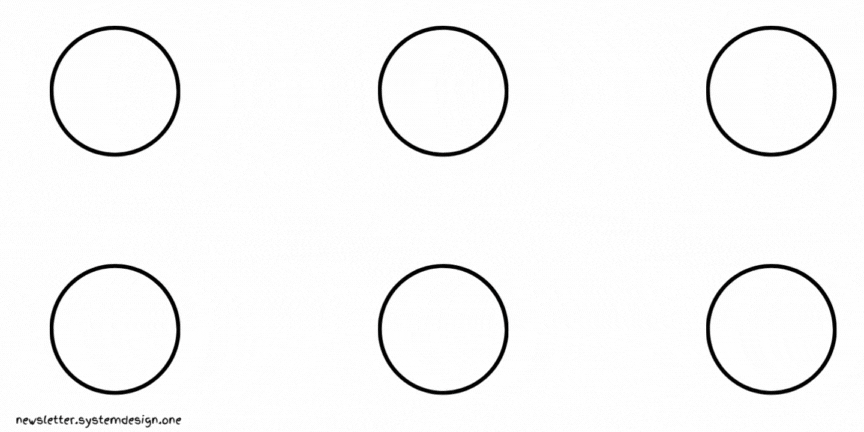 Gossip Protocol