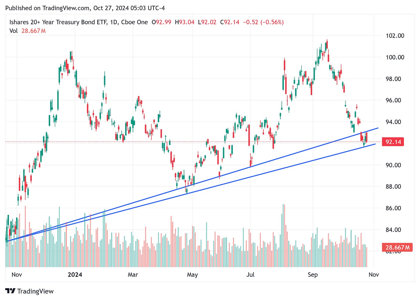 TradingView chart TradingView chart