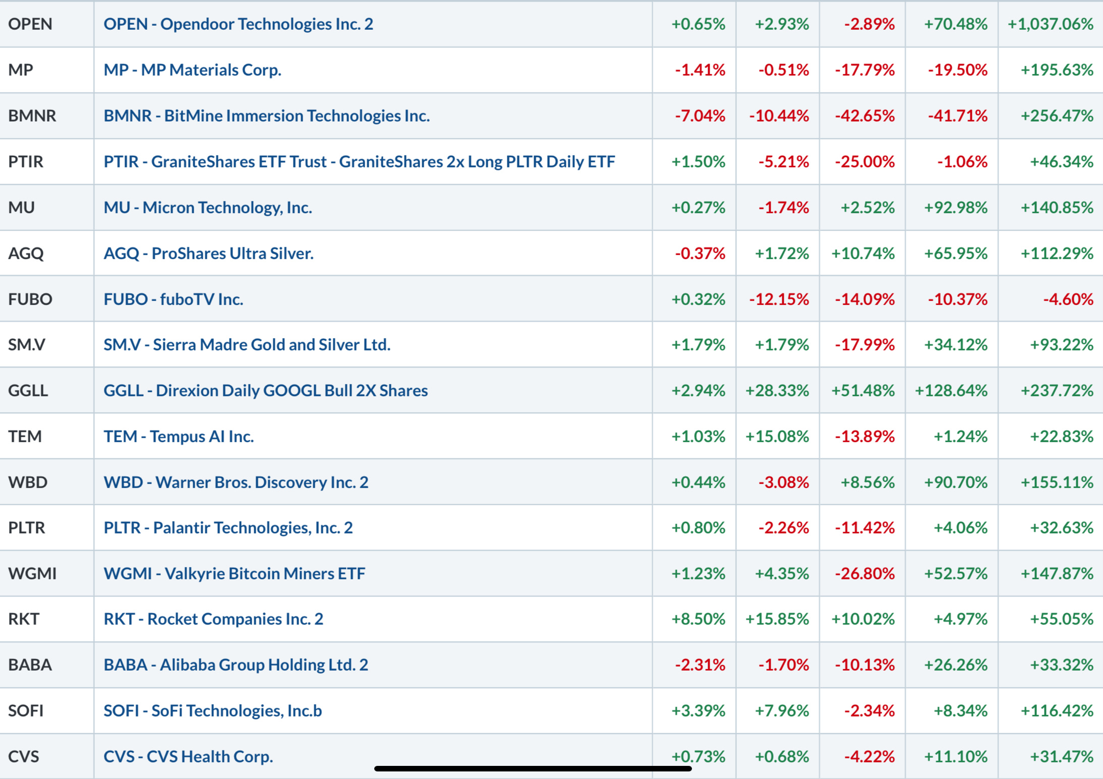 The Scoop -Weekday Edition - The Peters Report 11-27-25