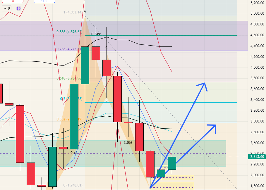 $ETH - 26.04.19