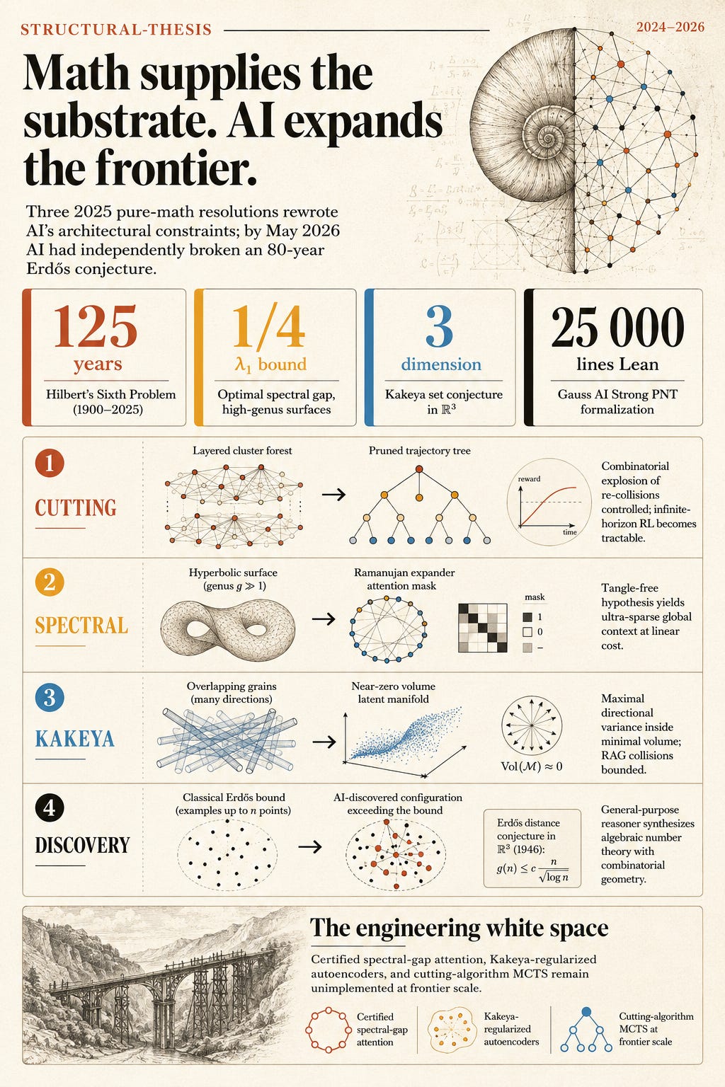 The Cutting Algorithm and the Infinite Horizon