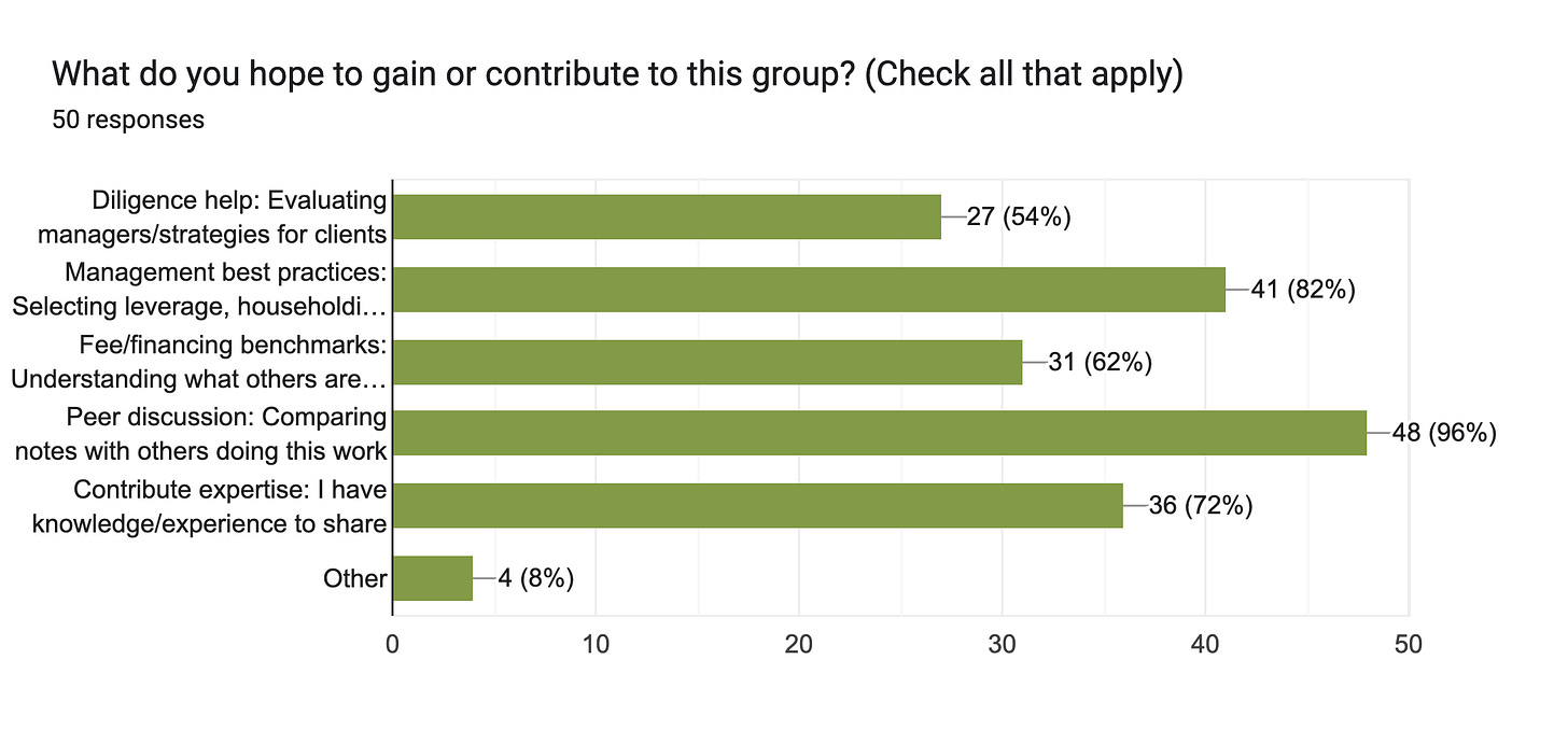 Forms response chart. Question title: What do you hope to gain or contribute to this group? (Check all that apply). Number of responses: 50 responses.