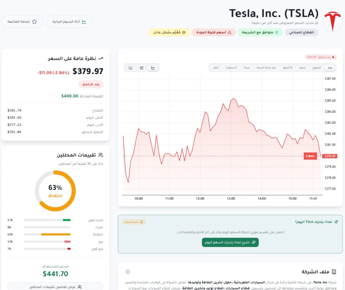 صفحة سهم Tesla في مركب تعرض السعر والقيمة العادلة والتوافق مع الشريعة وتقييمات المحللين. صفحة سهم Tesla في مركب تعرض السعر والقيمة العادلة والتوافق مع الشريعة وتقييمات المحللين.