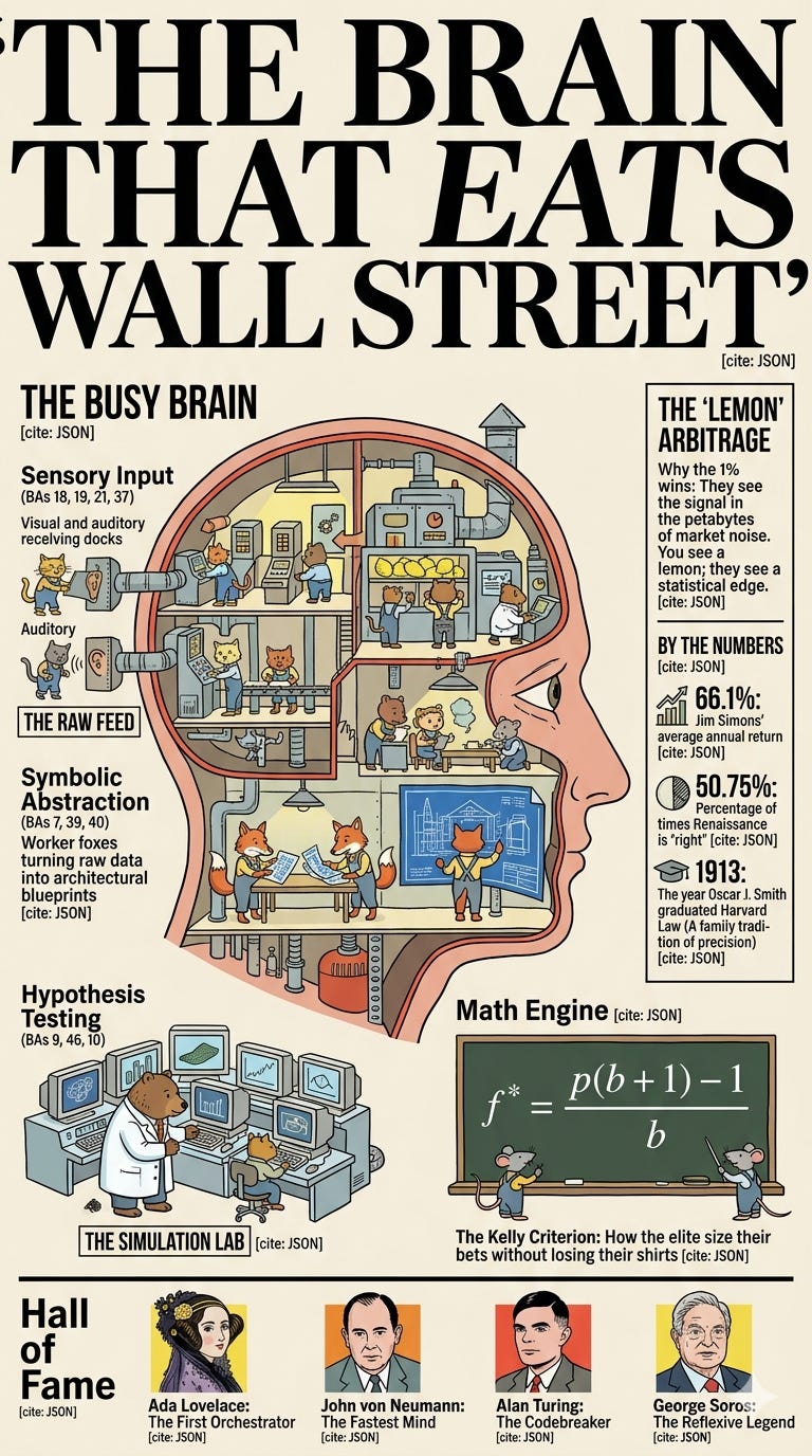 The Neural Arbitrage: Inside the 1% Brain