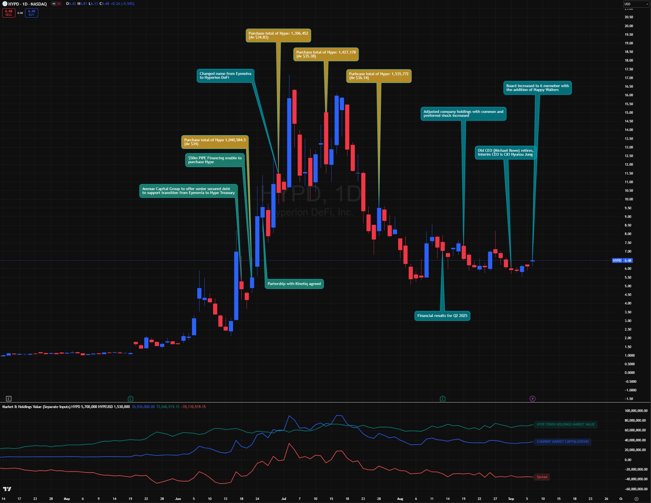 The Big Macro/Crypto Bet I am taking - Capital Flows