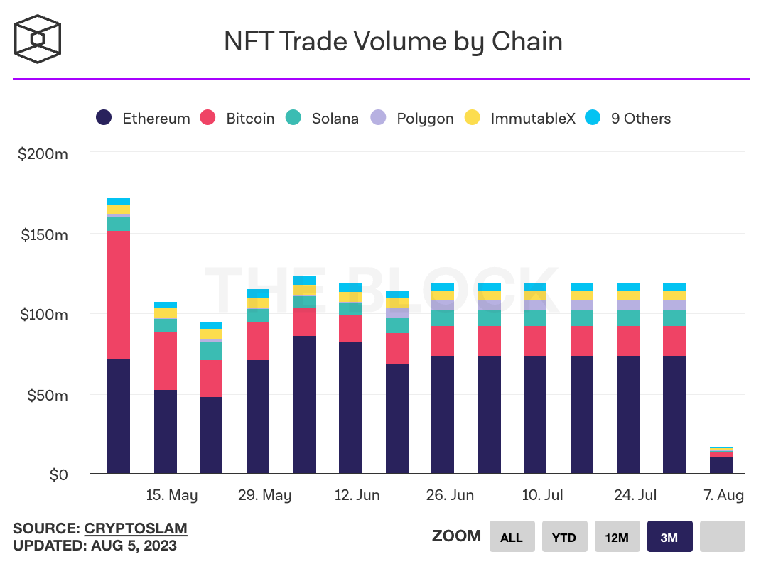 Crypto Weekly 8/6/2023 - by maaria bajwa - Crypto Weekly