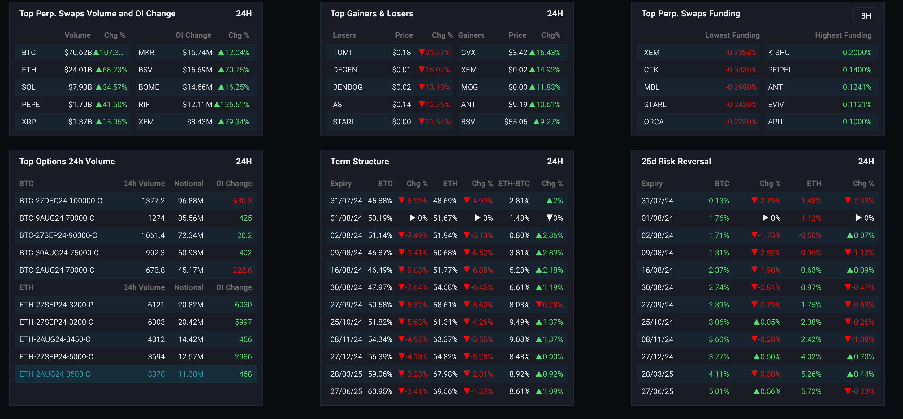 Crypto Trading tools and commonly available tools