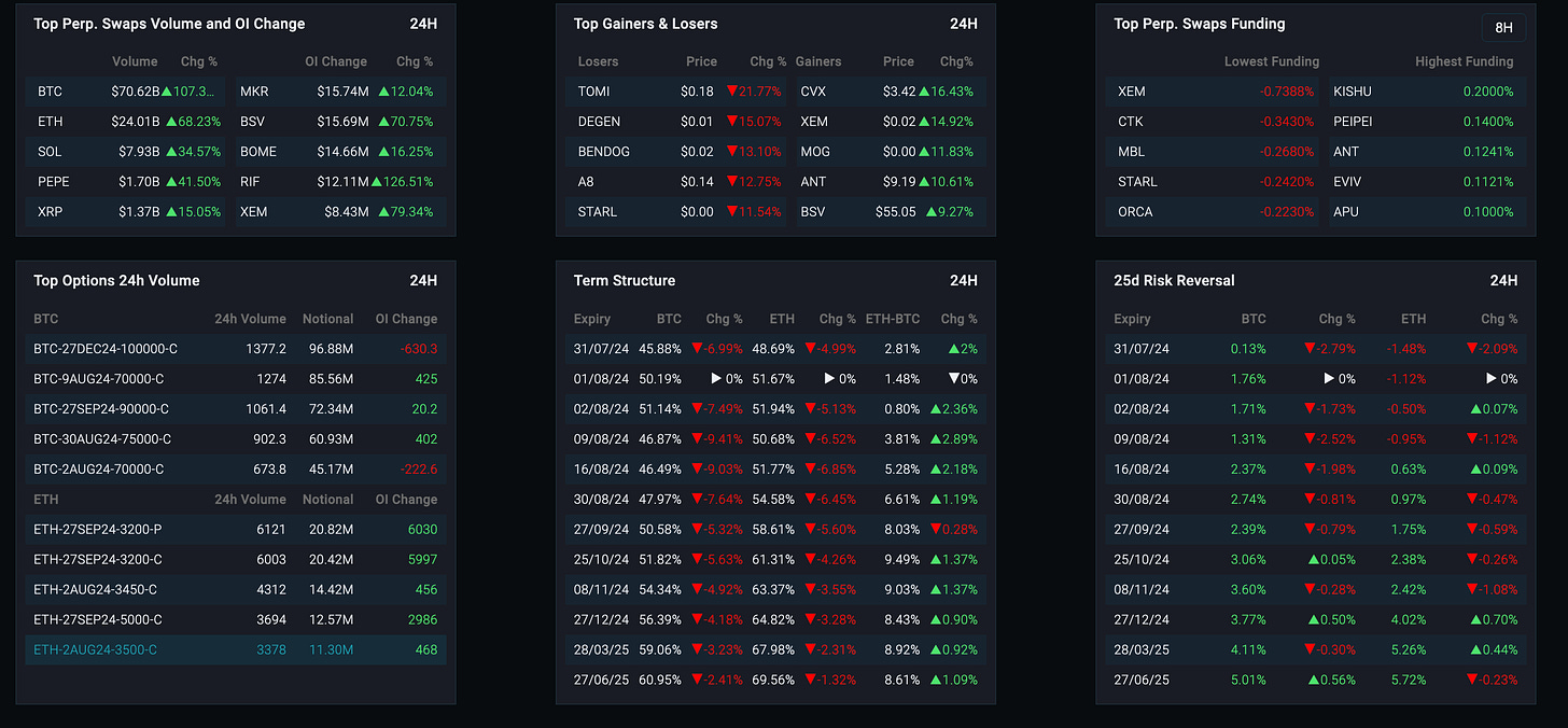 Crypto Trading tools and commonly available tools
