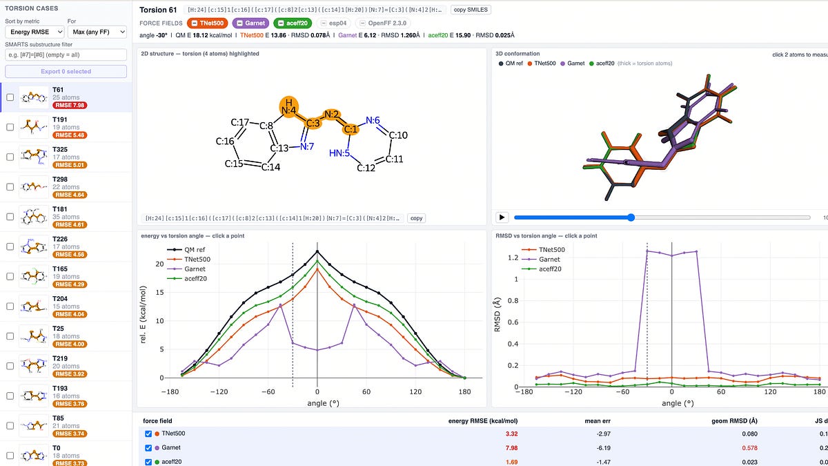 Agent enhanced human collaboration: interactive visualizations of molecular force field simulations