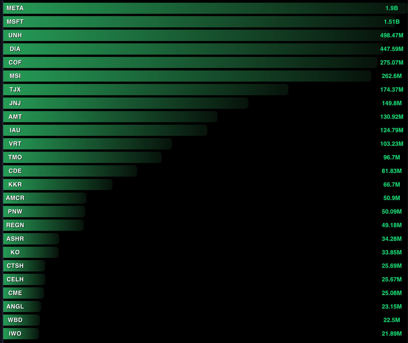 學了技術分析還是經常買完就被套？「籌碼分析」是你需要的工具：觀察主力的行為軌跡