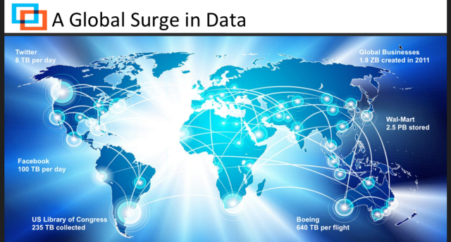 From the webinar “How to Walk The Path from BI to Data Science: An interview with Michael Driscoll, data scientist and CEO of Metamarkets” – A global surge in Data