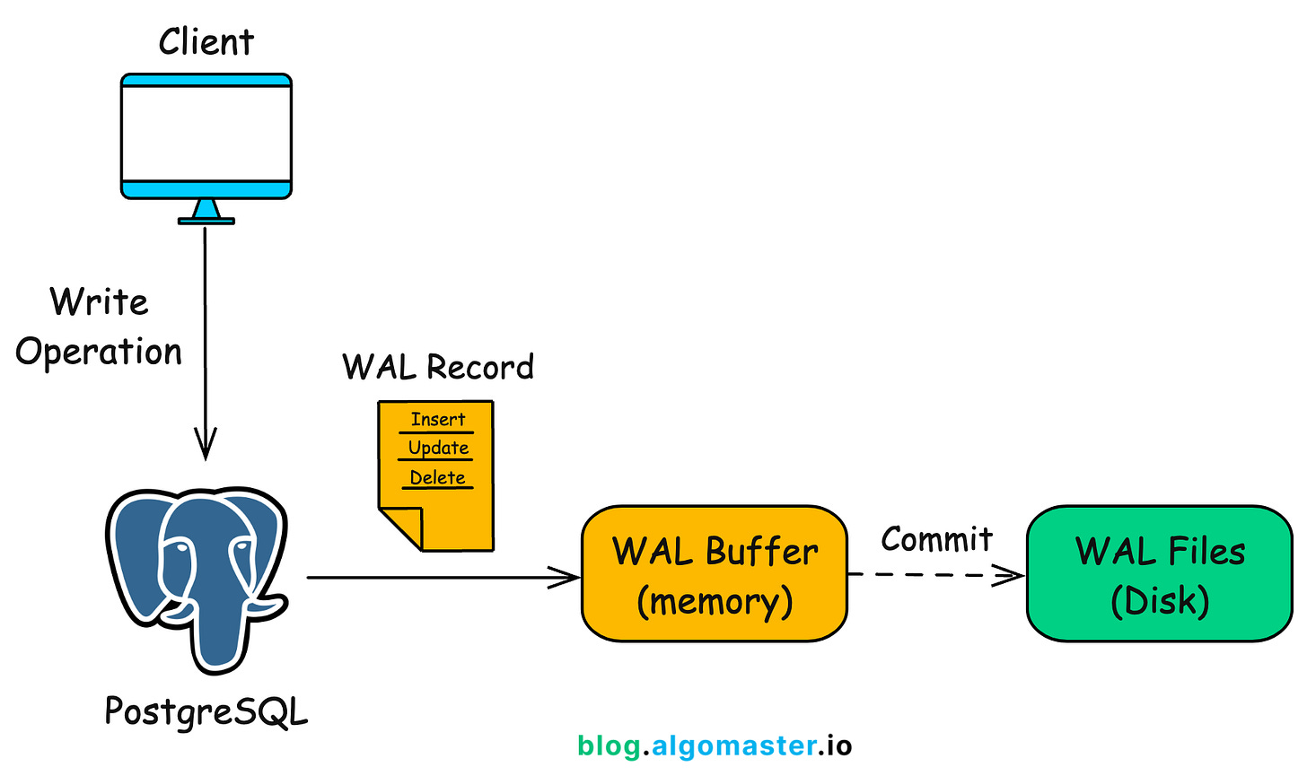How PostgreSQL Works: Internal Architecture Explained