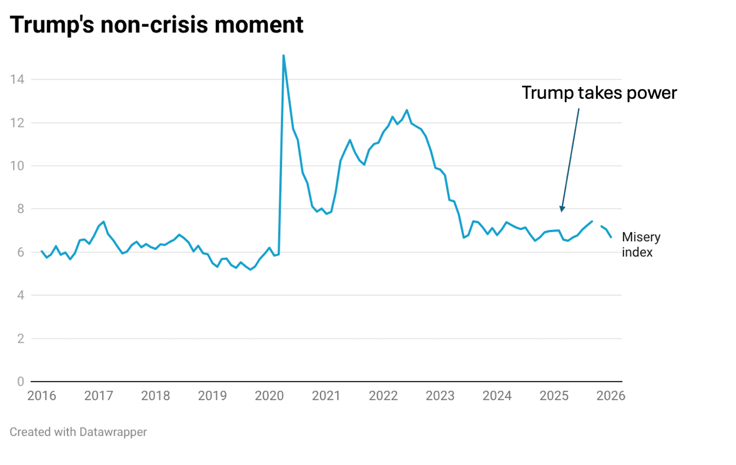 A graph of a graph showing the fall of the us president

AI-generated content may be incorrect.