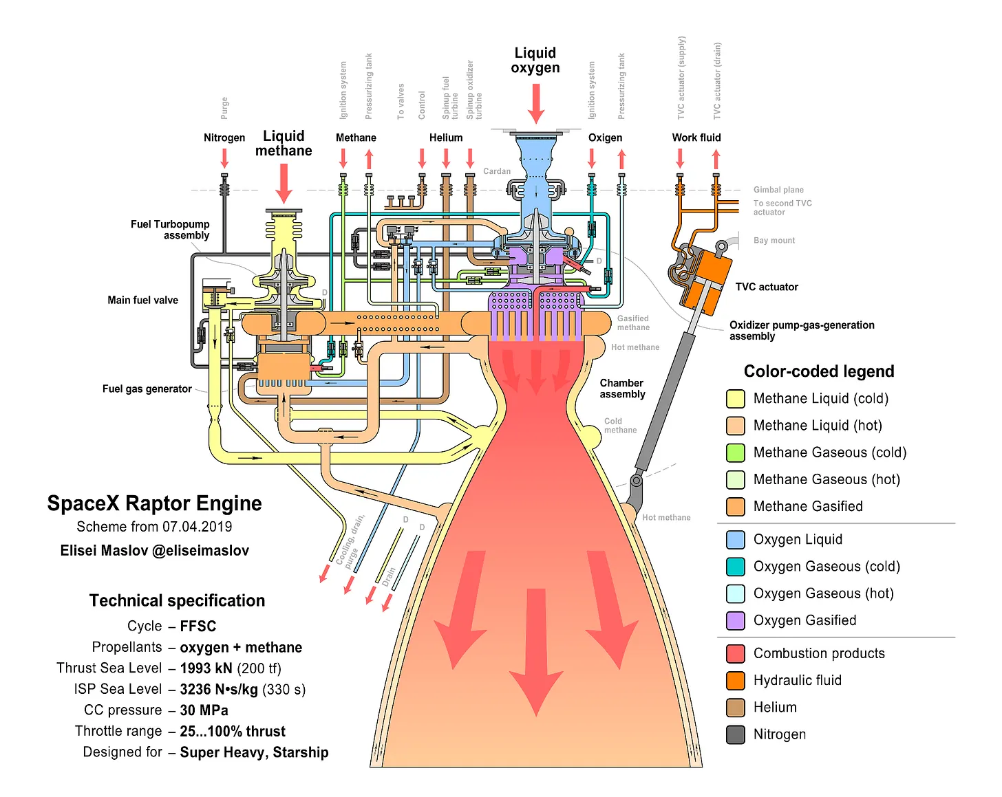Post image 9