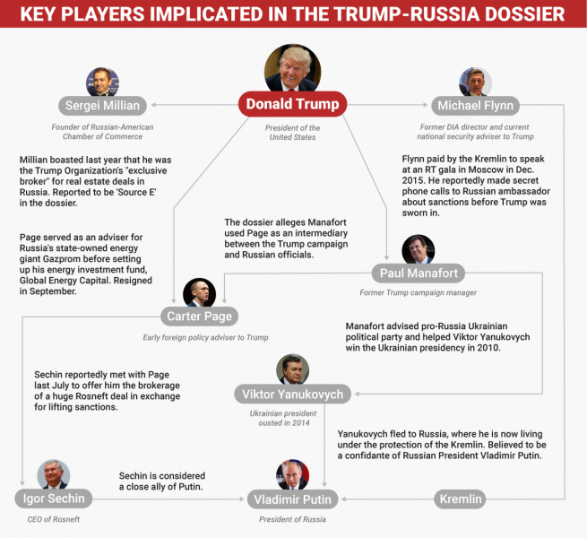 michael flynn donald trump russia problem michael flynn donald trump russia problem