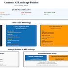 Amazon’s AI Triad