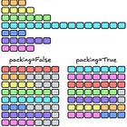 Better Packing for Fine-Tuning LLMs with the First Fit Decreasing (FFD) Strategy