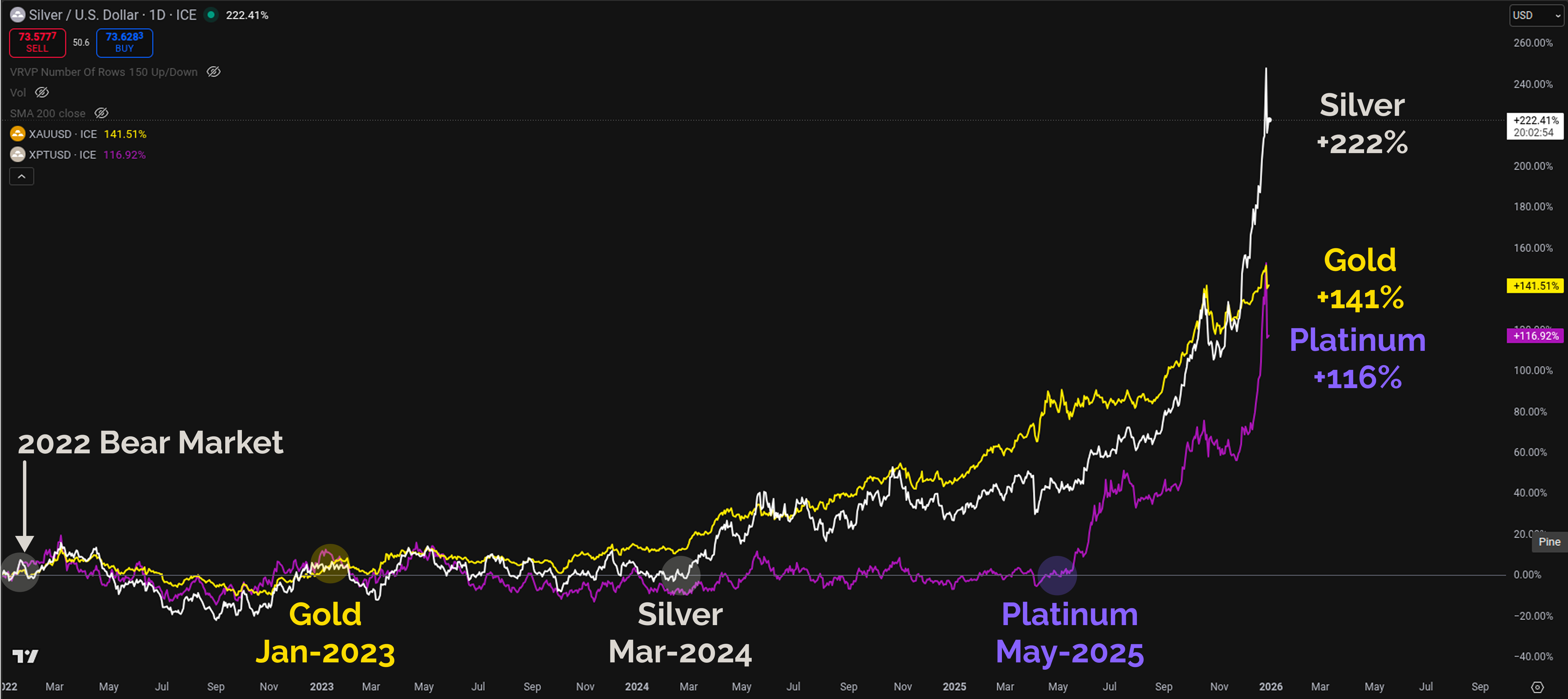 Setting Expectations For 2026