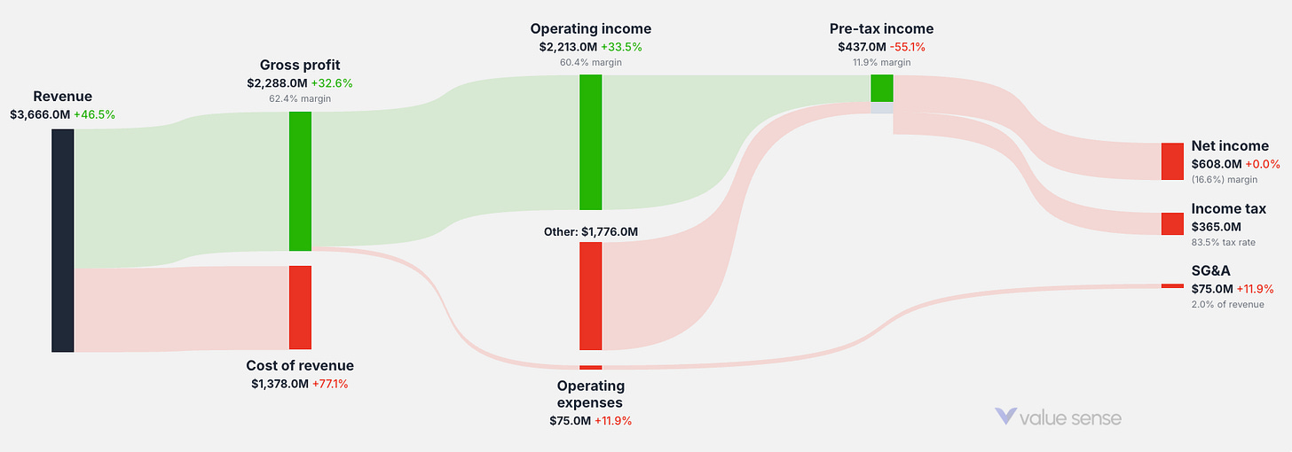 How Brookfield Infrastructure makes money How Brookfield Infrastructure makes money