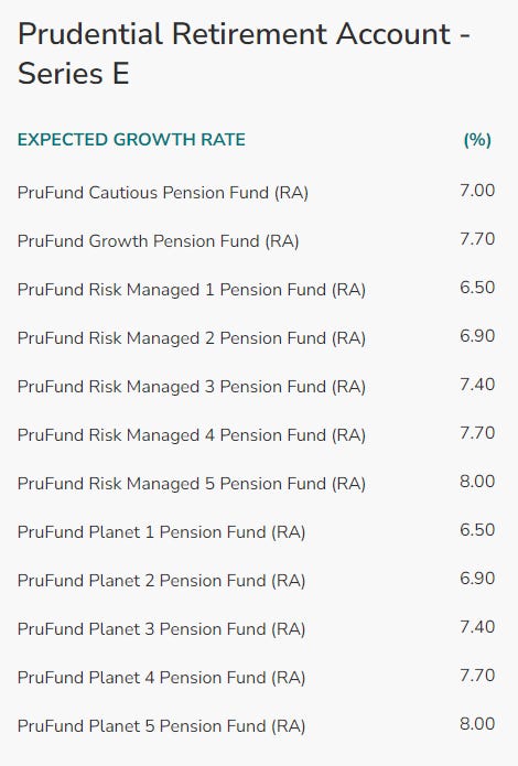 Funds in the Spotlight: Exploring the M&G PruFund Range