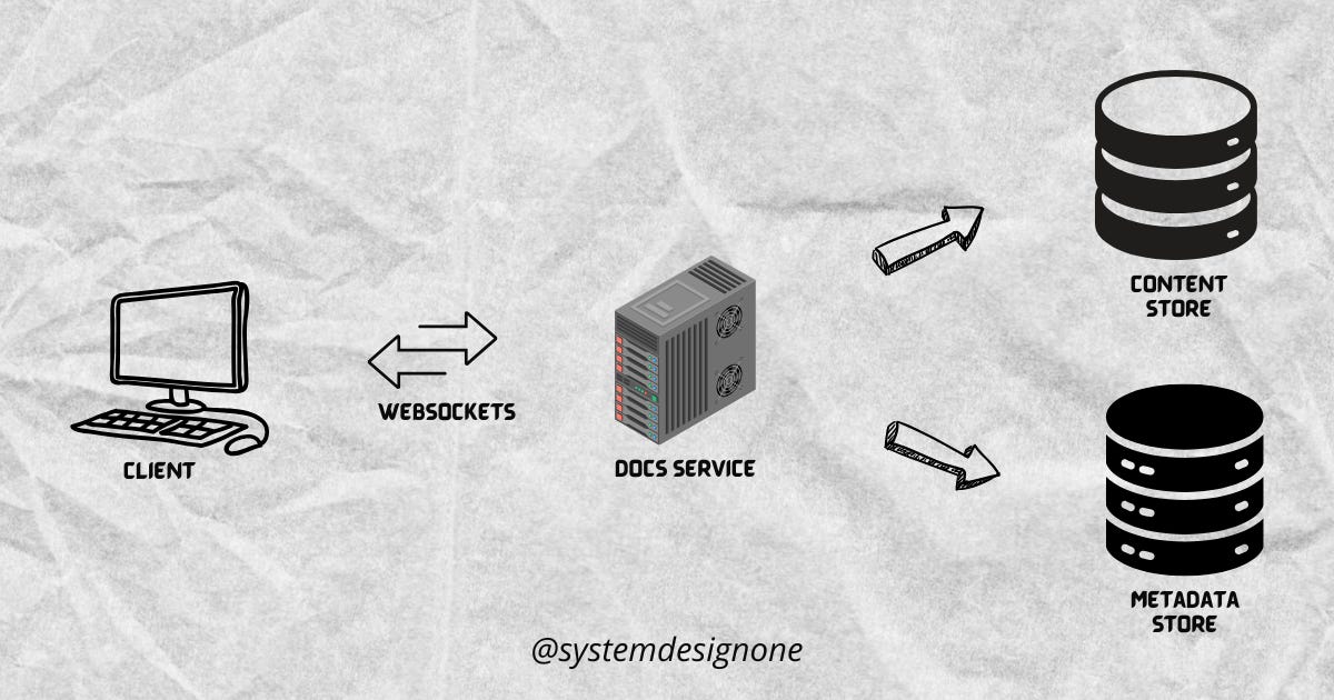 How Does Google Docs Work - by Neo Kim