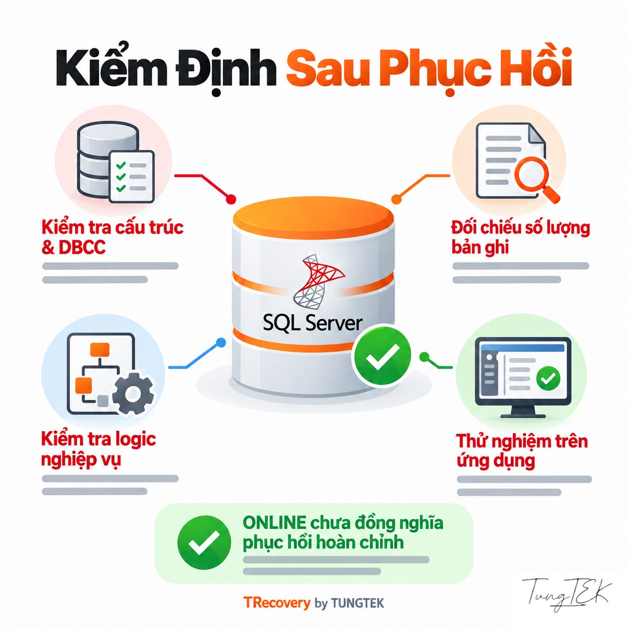 Tiêu chí kiểm định kỹ thuật và nghiệp vụ sau phục hồi database SQL Server