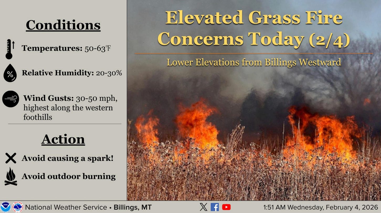 NWS Predicts Warm and Dry Conditions Through Weekend with Possible ...